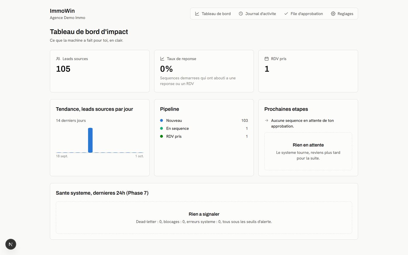 ImmoWin dashboard showing sourced leads, response rate and pipeline
